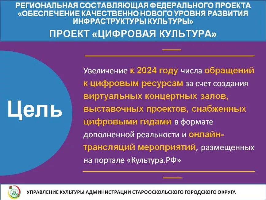 Федеральный проект цифровая культура национального проекта культура Национальный проект "Культура" Городской историко-краеведческий музей город По