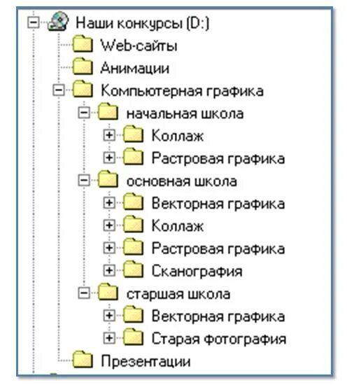 Практическая работа 14 по информатике