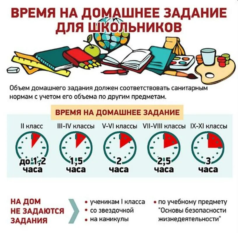 Время на выполнения задания 5 часов. Школьник инфографика. Инфографика в начальной школе. Инфографика школа. Инфографика на уроке.