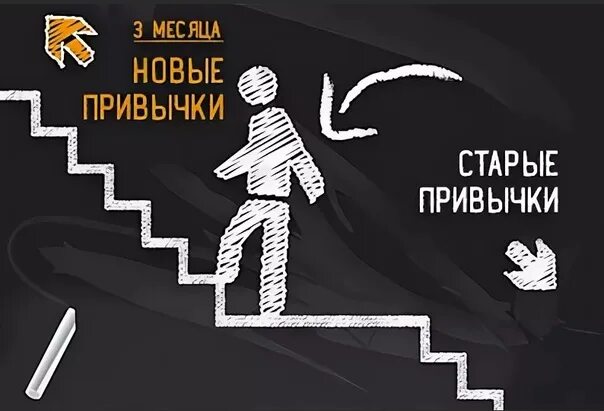 Метод привычек