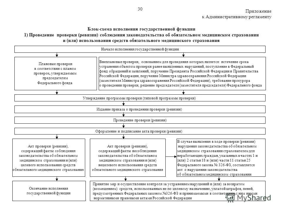 Функции государственного заказа