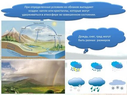 Как не будет осадков