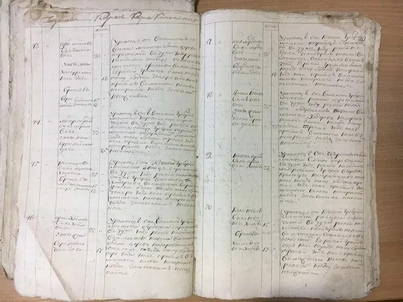 Ревизские сказки 1864. Ревизская душа. Тетрадь 1800 года. Ревизские сказки 1710 года.