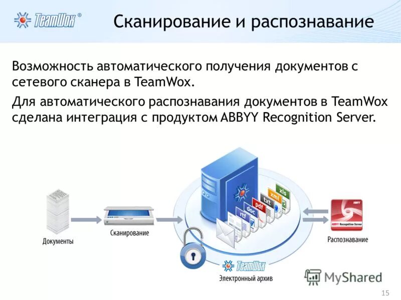 автоматическое распознавание документов. автоматическое распознавание документов. 1с:распознавание первичных документов. автоматическое распознавание документов. 1с:распознавание первичных документов.