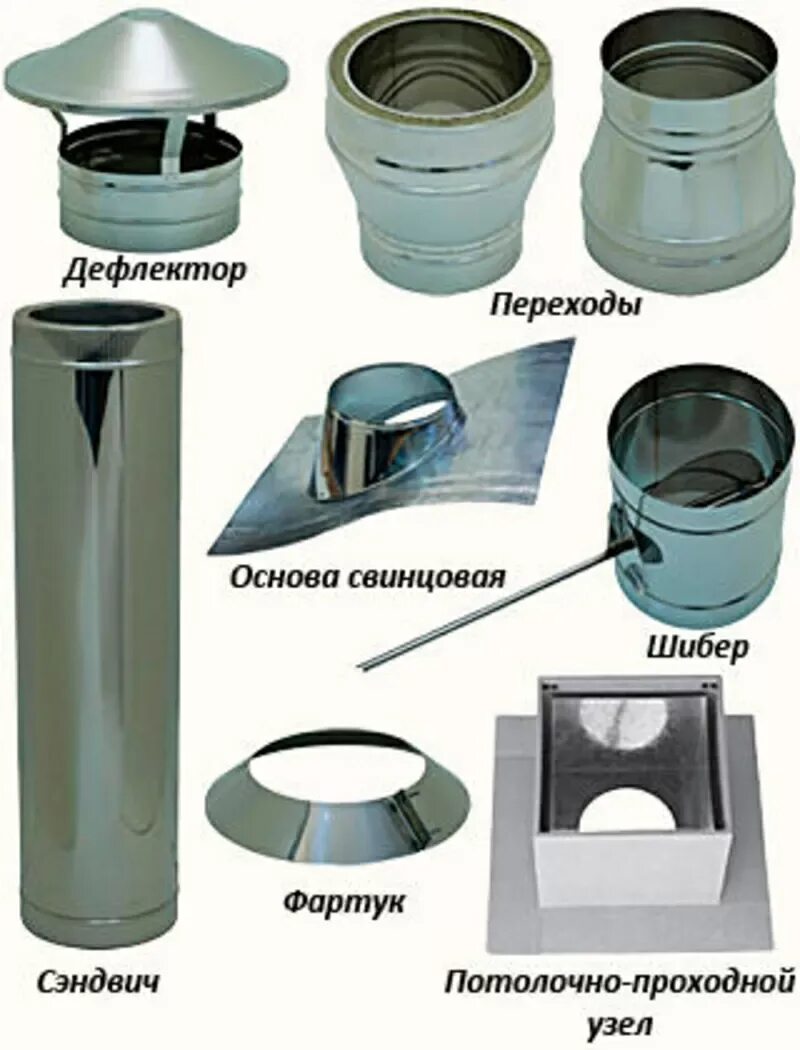 Комплектующие для сэндвича