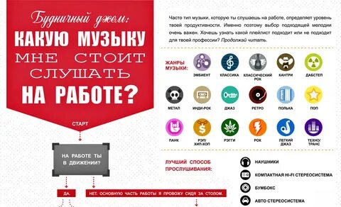 Распознать какая музыка