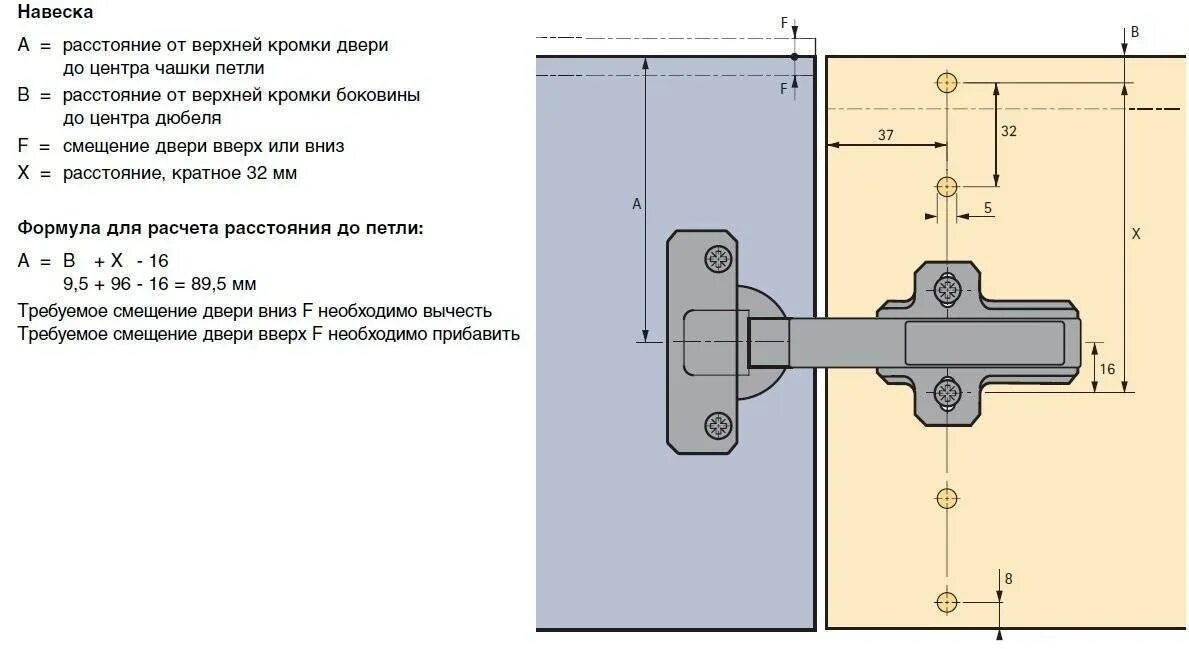 Как установить петли - CormanStroy.ru