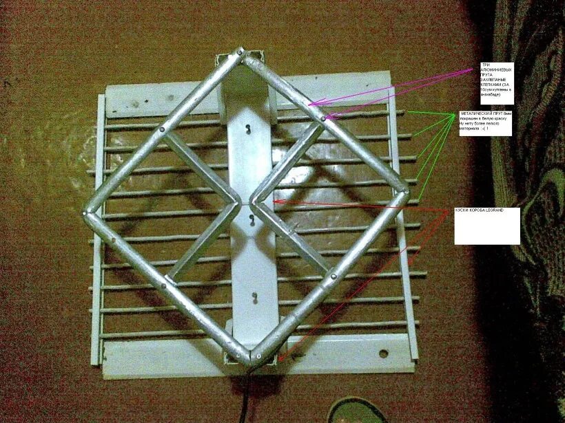 Самодельный dvb. Антенна восьмерка для DVB-t2. Антенна ДМВ восьмерка. Антенны ДМВ для цифрового телевидения. Антенна для цифрового ТВ DVB-t2 восьмерка.