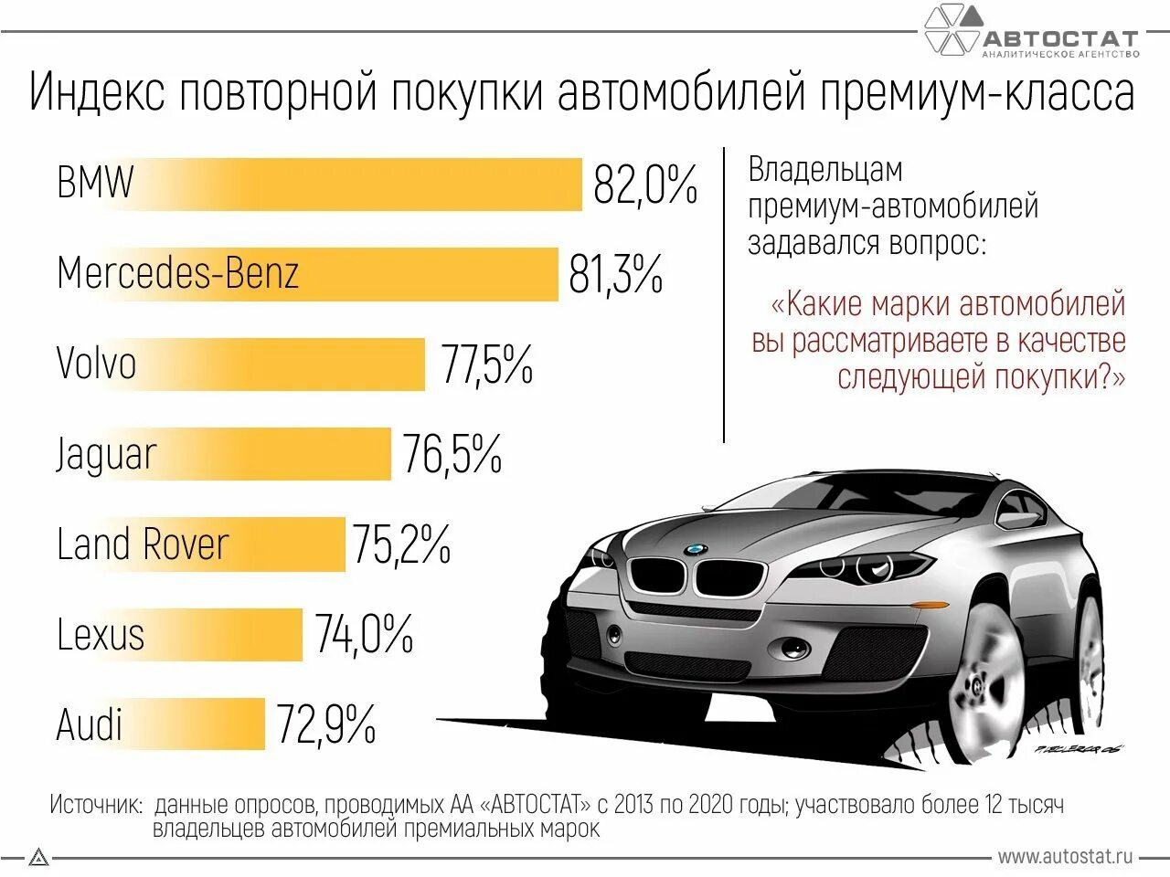 Какая марка нравится. Премиальные автомобили. Марки премиальных автомобилей. Премиальные автомобильные марки. Популярные марки автомобилей.