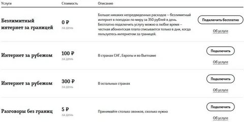 Счет в роуминге теле2