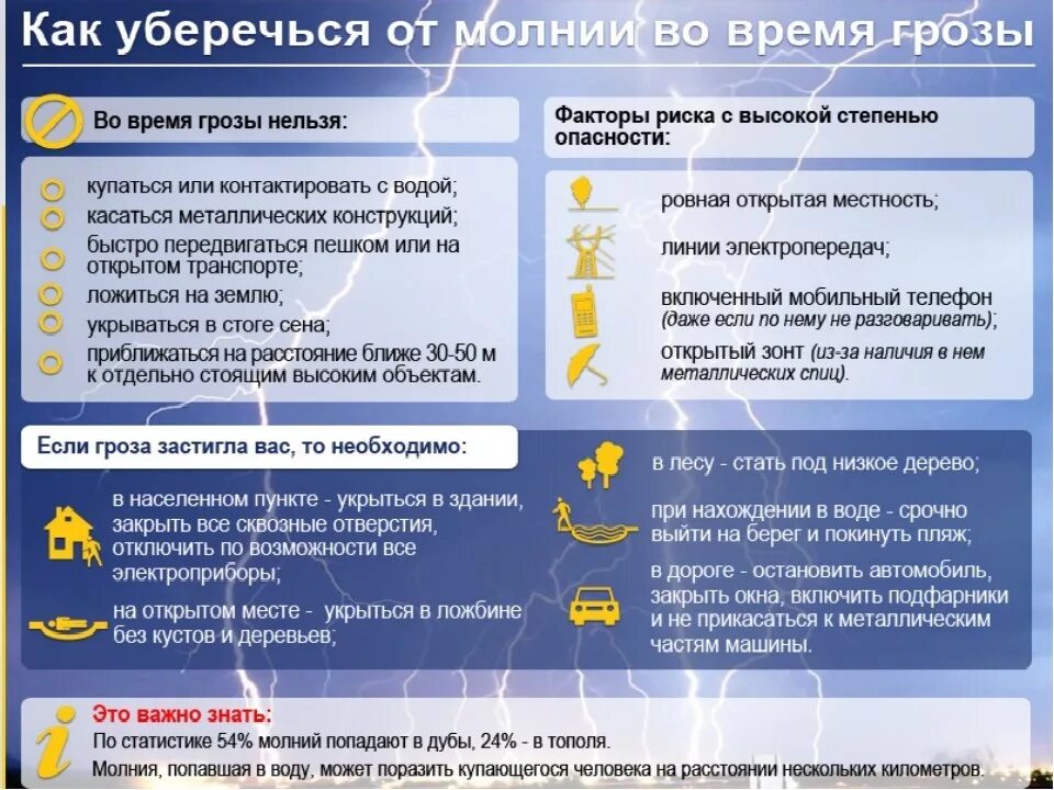 Памятка действия при грозе. Правили при грозе. Правила поведения при грозе. Действия во время грозы. Как уберечься от молнии.