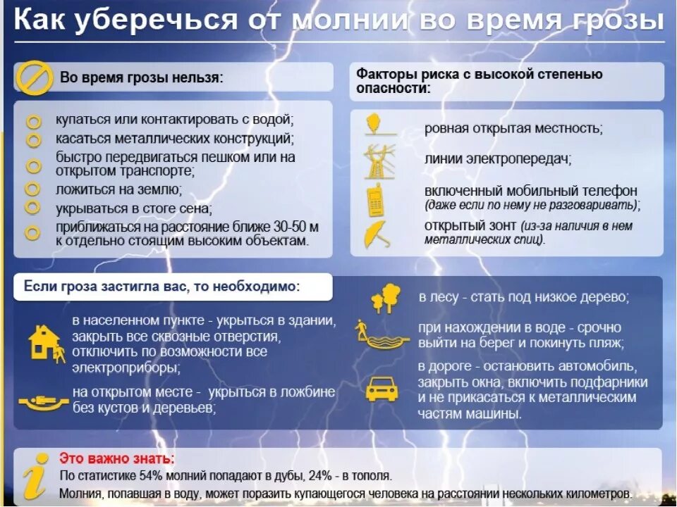 Можно ли во время молнии. Памятка поведения при грозе. Чтобы уберечься от молнии. Памятка как уберечься от грозы. Памятка поведения при грозе и молнии.