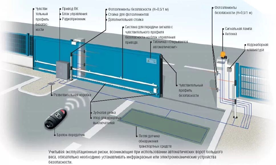 фиксатор роликов секционных гаражных ворот дорхан. Doorhan ворота инструкция пульт управления. торсионный механизм doorhan rsd02. Doorhan гаражные isd 01 секционные ворота схема монтажа вала. схема подключения привода секционных ворот.