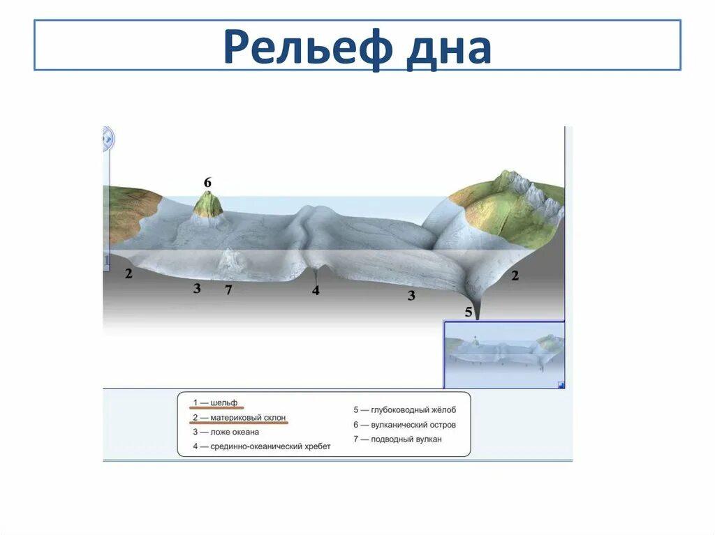 Рельефы суши и дна океана. Рельеф дна схема. Рельеф дна мирового океана схема. Рельеф дна мирового океана 5 класс география. Задание по теме рельеф дна.