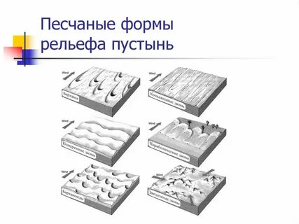 Способы получения объемных рельефных форм 3 класс