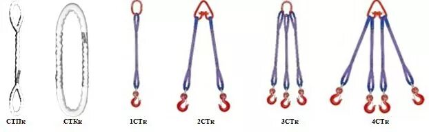 строп стп-5,0/4000. стропа стп 6т, 5м. строп текстильный петлевой стп 4т/6000мм. (l=3,00м) (sf6) 75 мм. строп стп 4т.