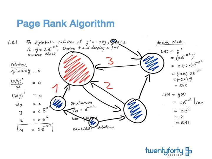 Page rank. PAGERANK алгоритм. PAGERANK пример. PR (PAGERANK). PAGERANK формула.