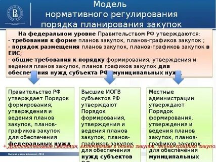 Средства обеспечения закупок
