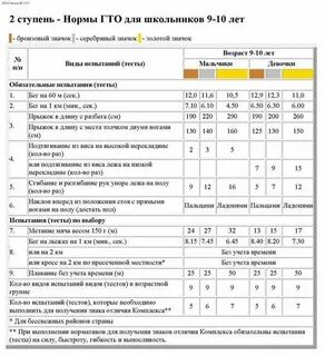 Норматив 1 км 6 класс