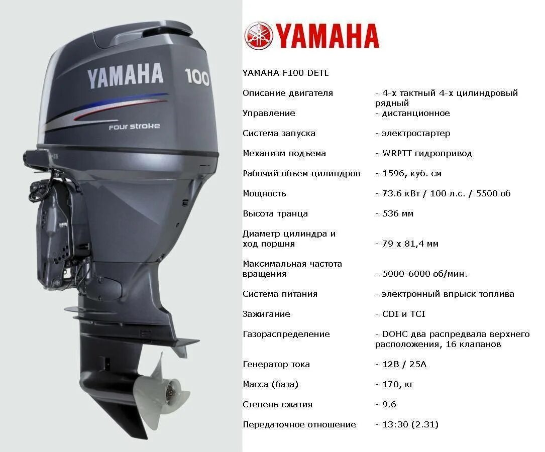 Какой плм