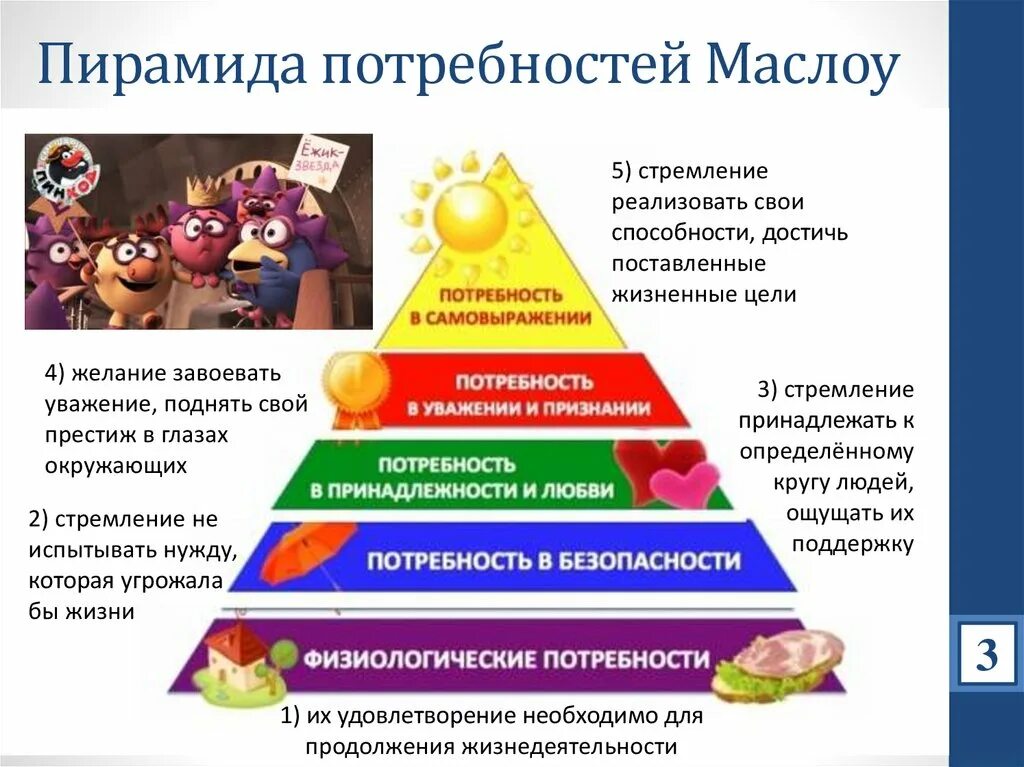 Пирамида маслоу физиологические потребности. Современная пирамида маслоу. потребность в безопасности по маслоу. пирамида маслоу для организации. пирамида маслоу представляет следующую иерархию потребностей.
