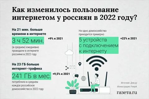 В среднем ежедневно