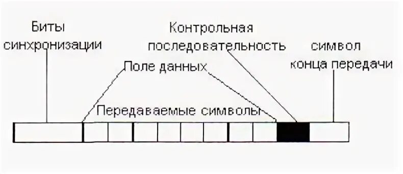 Типы синхронизации данных. Типы синхронизируемых данных. Типы тактовой синхронизации. Виды синхронности. Типы синхронизации