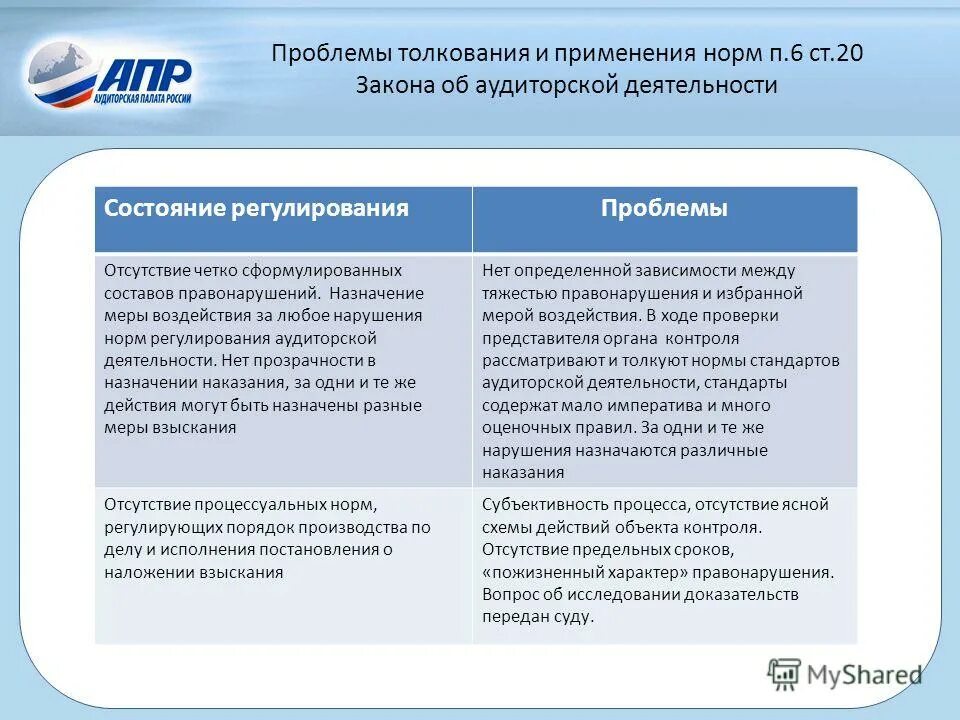 Проблемы интерпретации истории. Проблемы интерпретации истории