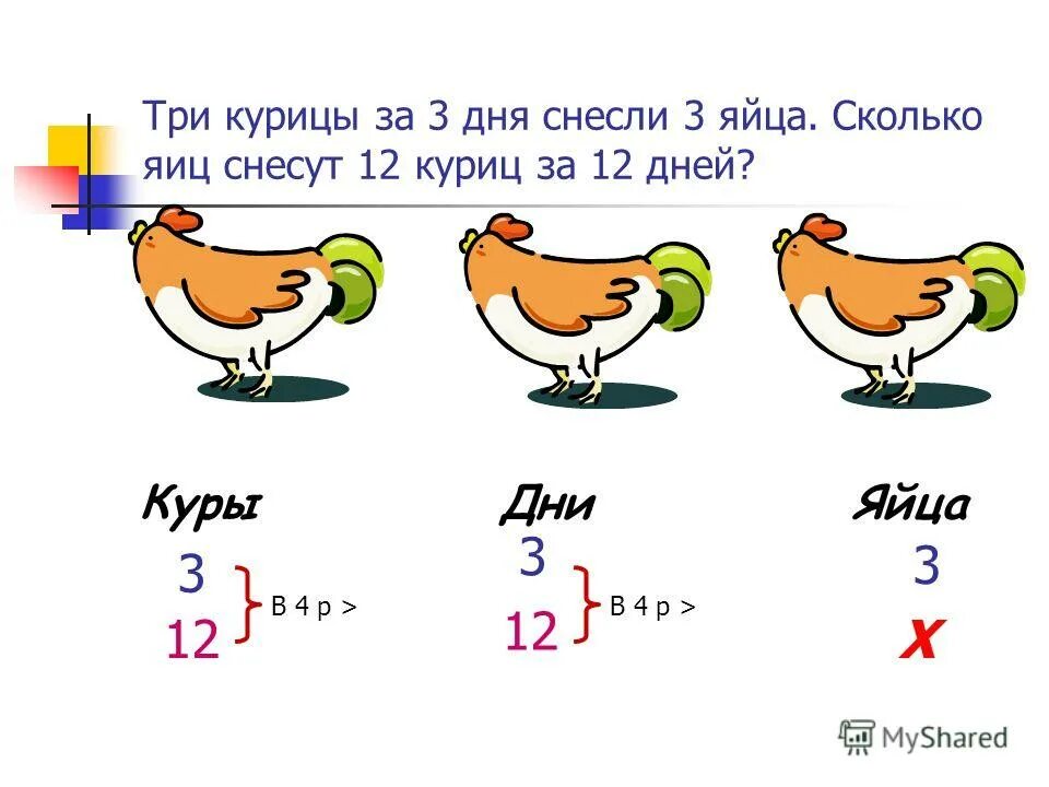 День 3 куриный. 3 Курицы за 3 дня снесли 3. 3 Курицы за 3 дня несут 3 яйца. Сколько яиц снесут 12 куриц за 12 дней. Задачки с курицами.