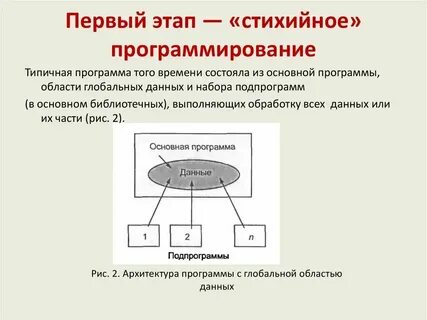 C направления программирования