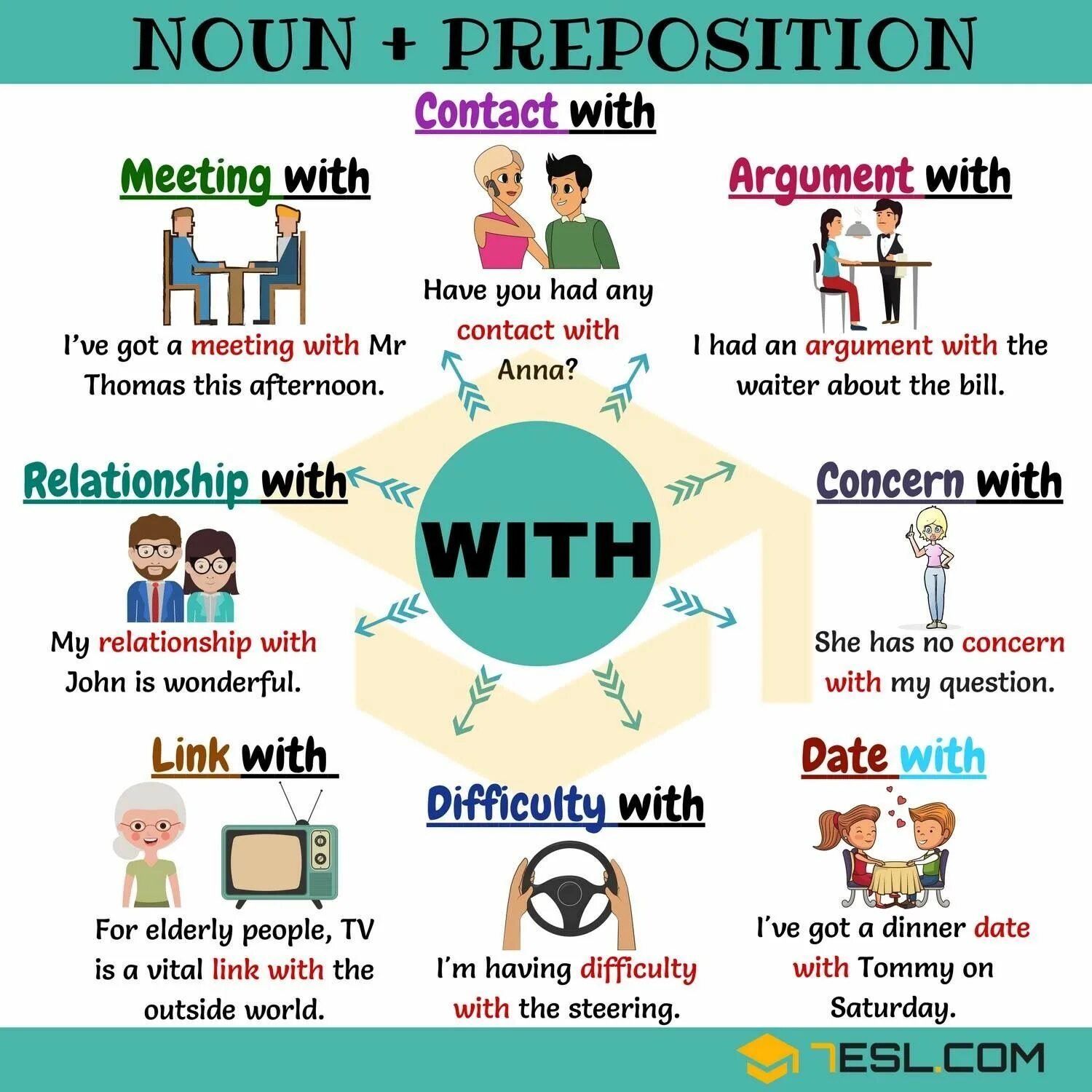 Collocations в английском. With в английском языке. Noun preposition в английском языке. Noun + preposition правил. Attention preposition