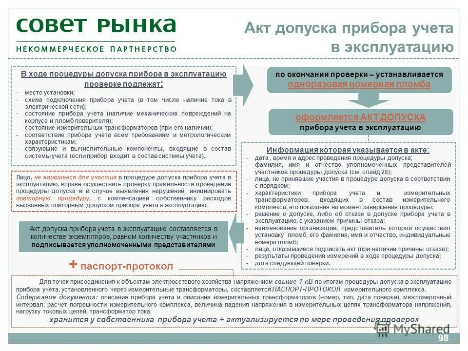 Пао ркк энергия им. Энергия 442. Логотип компании энергия. 0 логотип. Энергия 442.