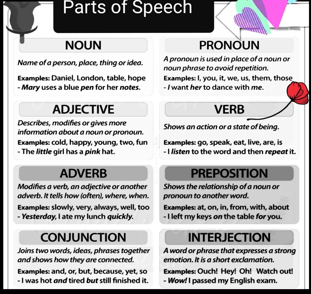 What is Part of Speech. Noun Part of Speech. What Part of Speech.