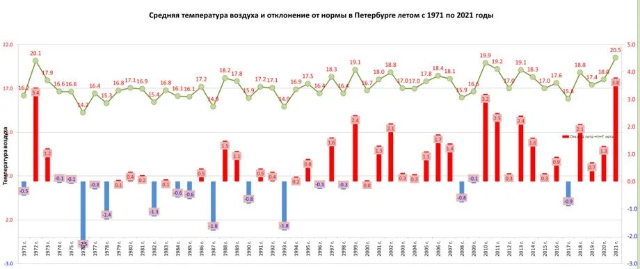 солнечных дней в году по городам. сколько солнечных дней в москве. количество солнечных дней в сочи. санкт петербург количество солнечных. санкт петербург количество солнечных.