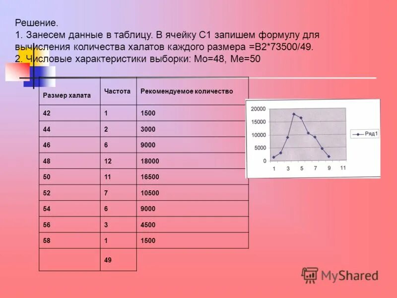 Числовые данные типы. Числовые данные. Получать числовые данные. Числовой тип данных. Получать числовые данные.