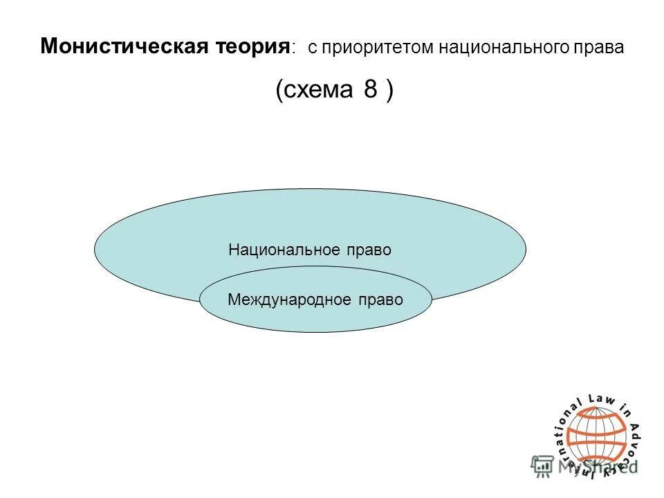 международное право национальное право конференция. международное право национальное право конференция. международное право национальное право конференция. международное и национальное (внутригосударственное) право. монистическая теория международного права.
