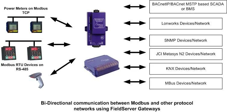 Примеры modbus rtu. Модбас рту 485 интерфейс. modbus rtu rs 485 для чайников. топология modbus rtu. modbus структура пакета.
