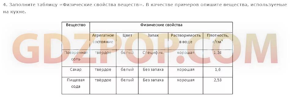 Химия 8 класс страница 91 таблица Химия 8 класс помощь: найдено 89 изображений