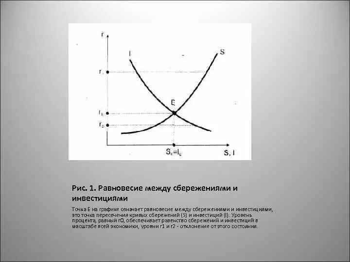 Кейнсианская модель равновесия денежного рынка. Баланс инвестиций и сбережений. Баланс инвестиций и сбережений. Сбережения и инвестиции. График сбережения инвестиции.