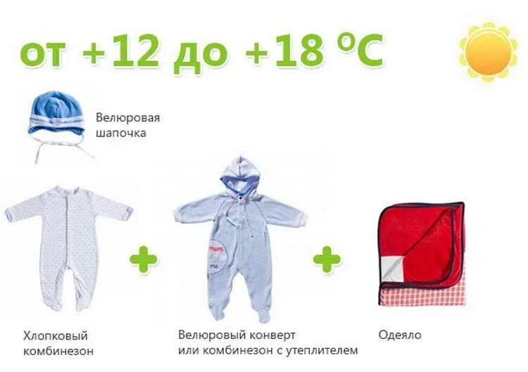 Как одеть малыша в 18. Как одевать грудничка в +14. как одевать грудничка на улицу +6. как одевать грудничка в +10 15. как одеть грудничка в +11 весной.
