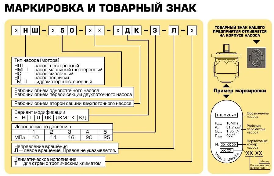 Маркировка агрегатов. Маркировка насоса нш 32. маркировка насосов нш 32в-3л. расшифровка маркировки нш -32у 3л. насос нш 10 расшифровка маркировки.
