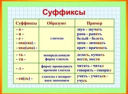 Таблица суффиксов с примерами