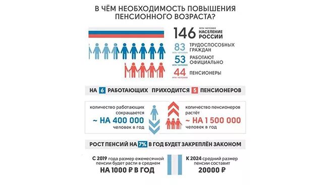 Будет ли прибавка в мае. Индексация работающим пенсионерам в 2020 году. ПФР повышение зарплаты работникам. Повышения пенсии работающим пенсионерам в 2020г. Заработная плата работников пенсионного фонда.