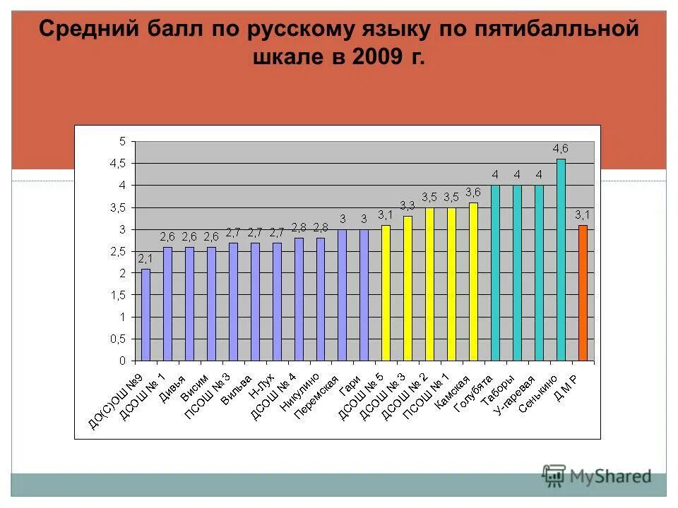 Как выставляются оценки. Как выставляется средний балл. Таблица годовых оценок по четвертям. Средний балл оценок за четверть. Таблица расчета оценок по баллам.