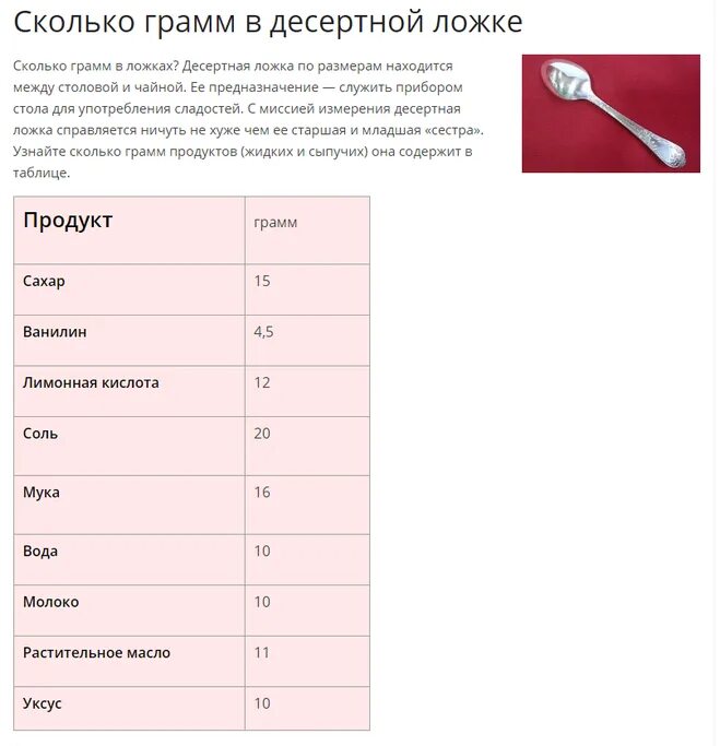 10 г это сколько ложек столовых. Сколько грамм в 1 чайной ложке таблица. 1 чайная ложка сахара сколько грамм. 2 5 грамма это сколько чайных ложек. 1 чайная ложка соли сколько грамм.