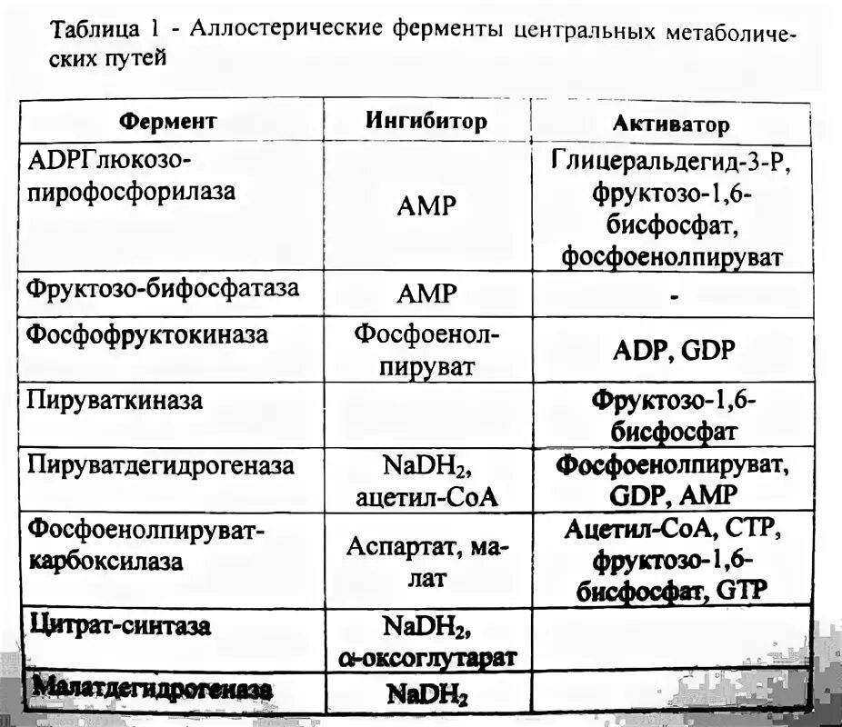 Заполнить таблицу ферменты