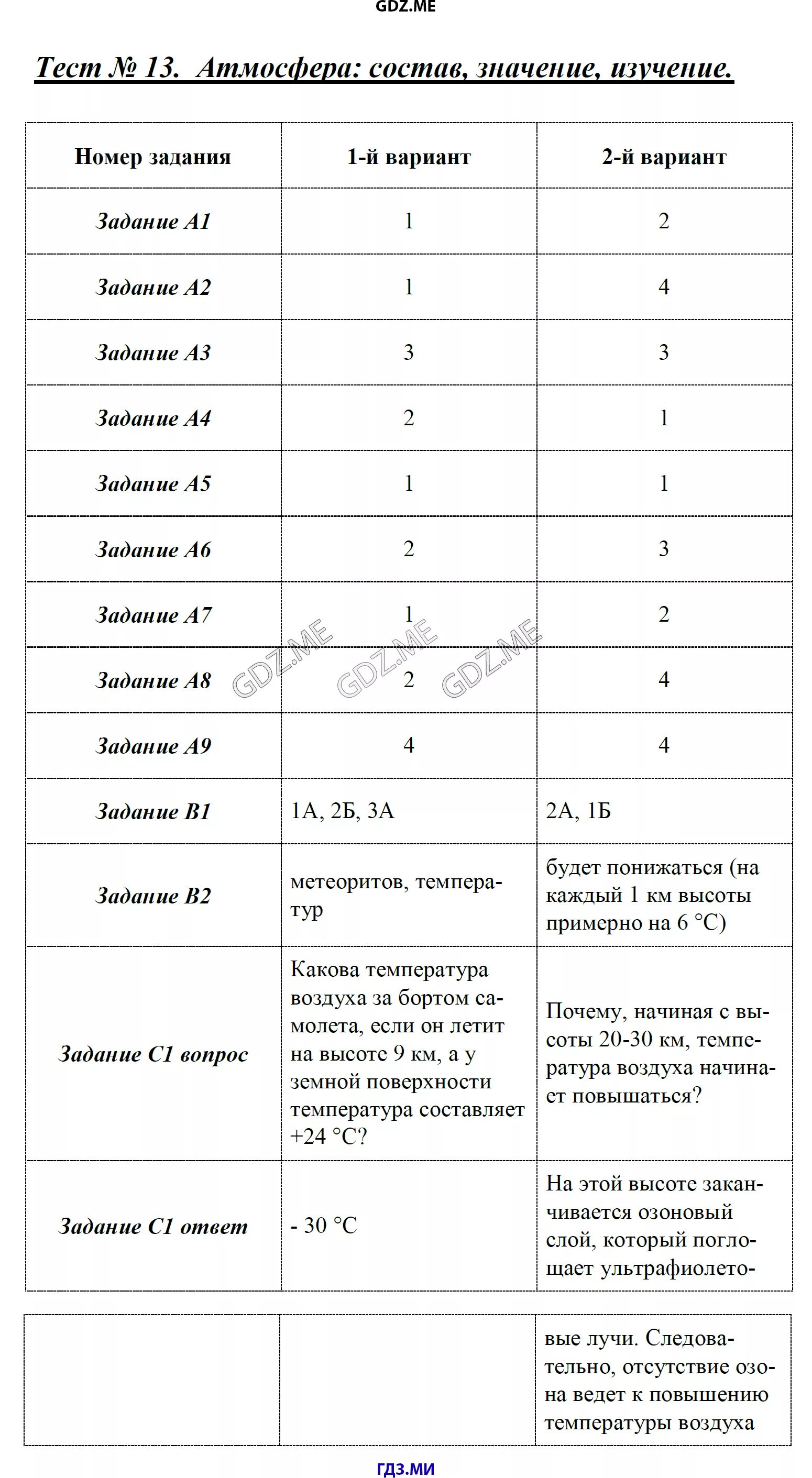 Тест атмосфера. Атмосфера 6 класс тест. Контрольная на тему атмосфера. Атмосфера тест 6 класс география. Тест по географии 6 класс океаны