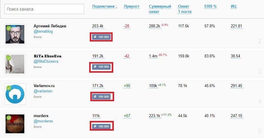 Тг канал сайт. Заработок на телеграмм канале. Сколько зарабатывают телеграмм каналы. Сколько зарабатывают телеграмм каналы 2021. Сколько зарабатывают в телеграмме.