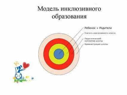 Учителя классов инклюзивного образования