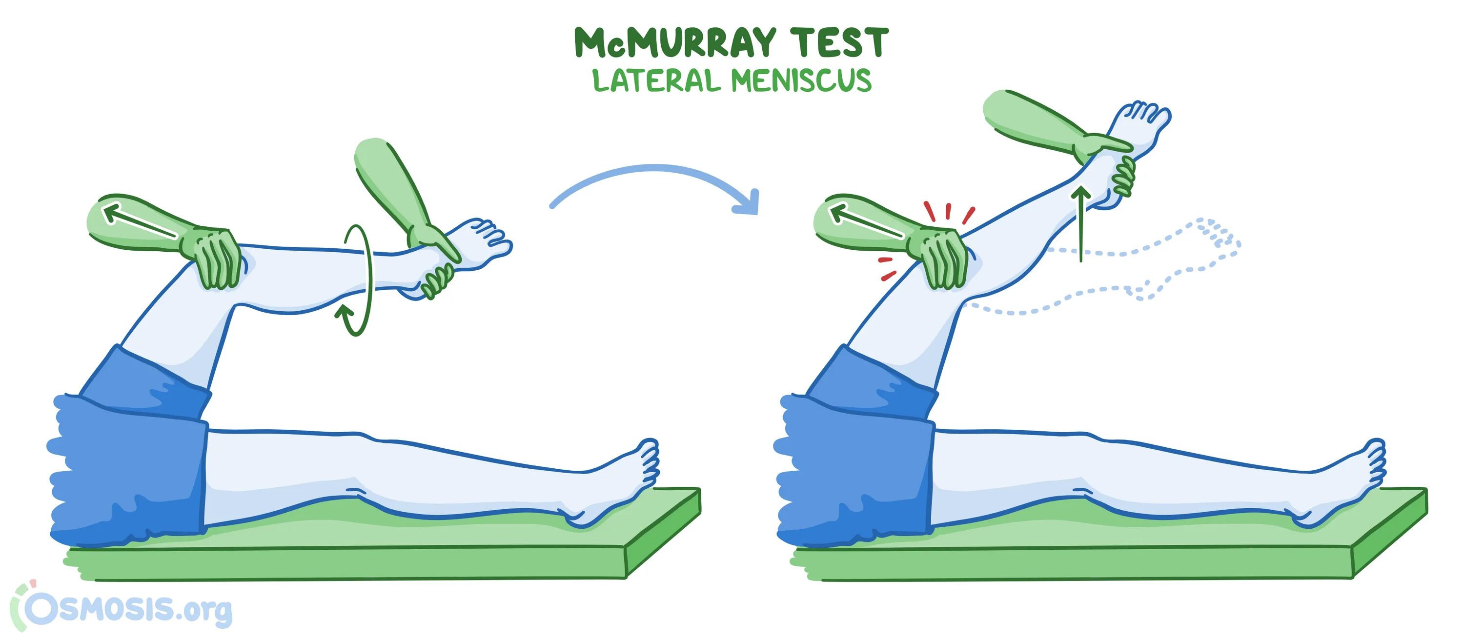 What i want gregor mcmurray перевод